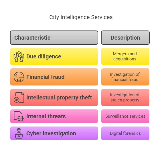 Top-Rated Corporate Detective Agency in Mumbai